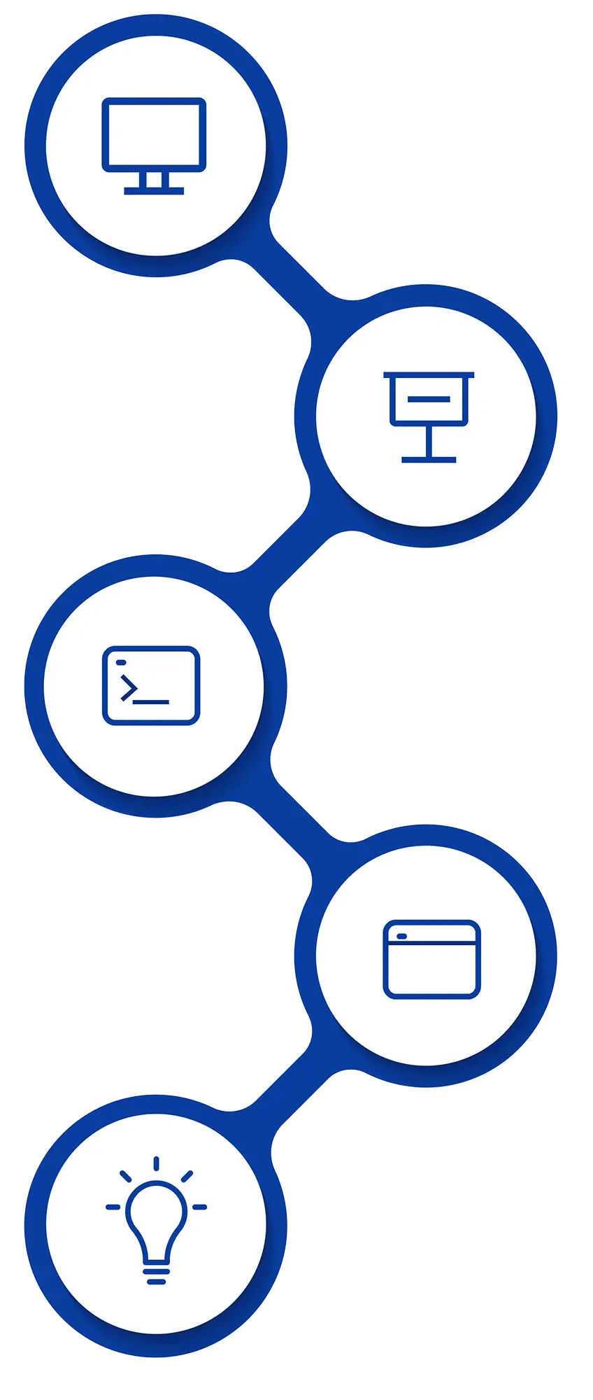 Test automation