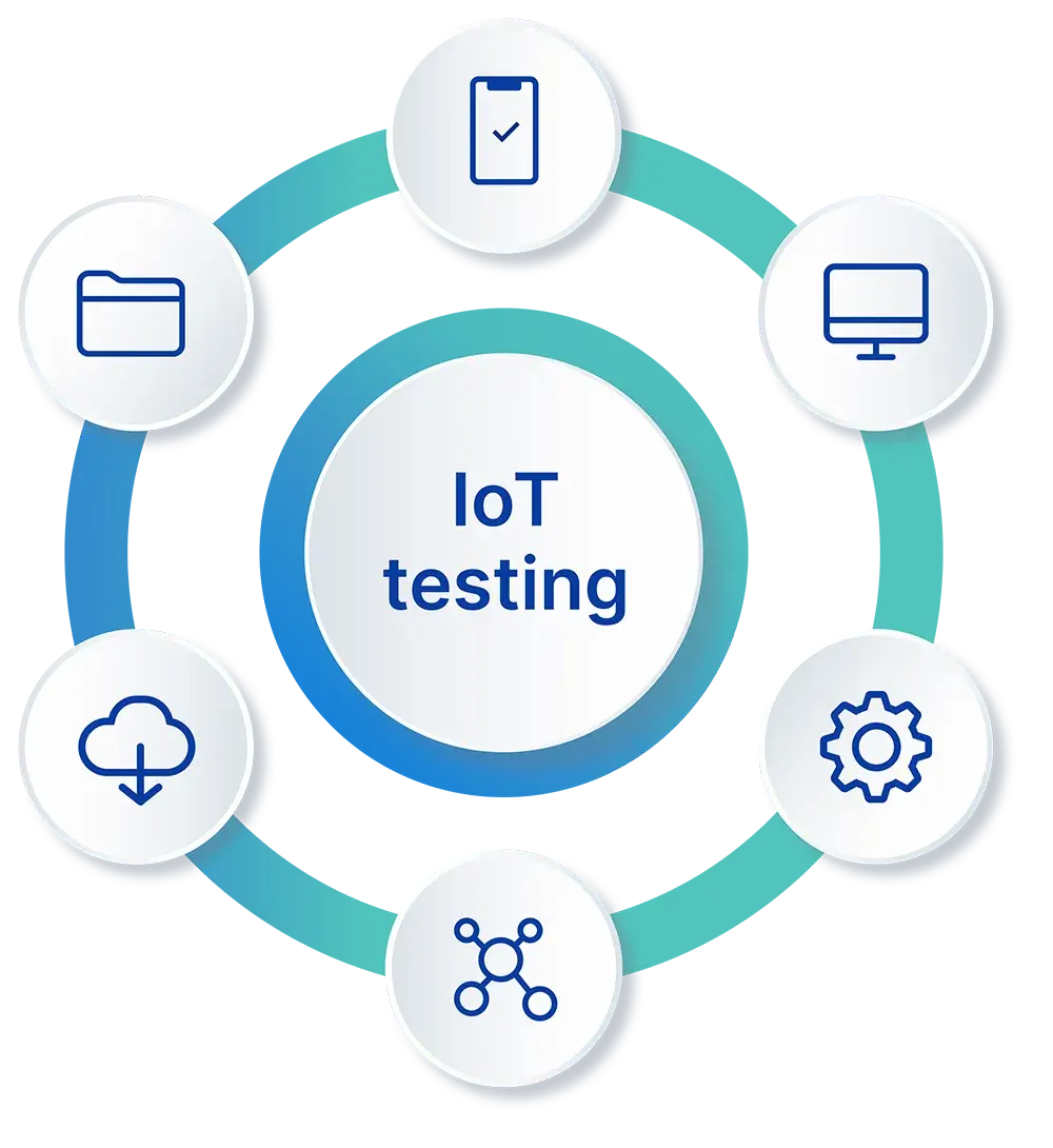 IoT