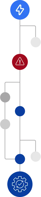 System Integration Testing