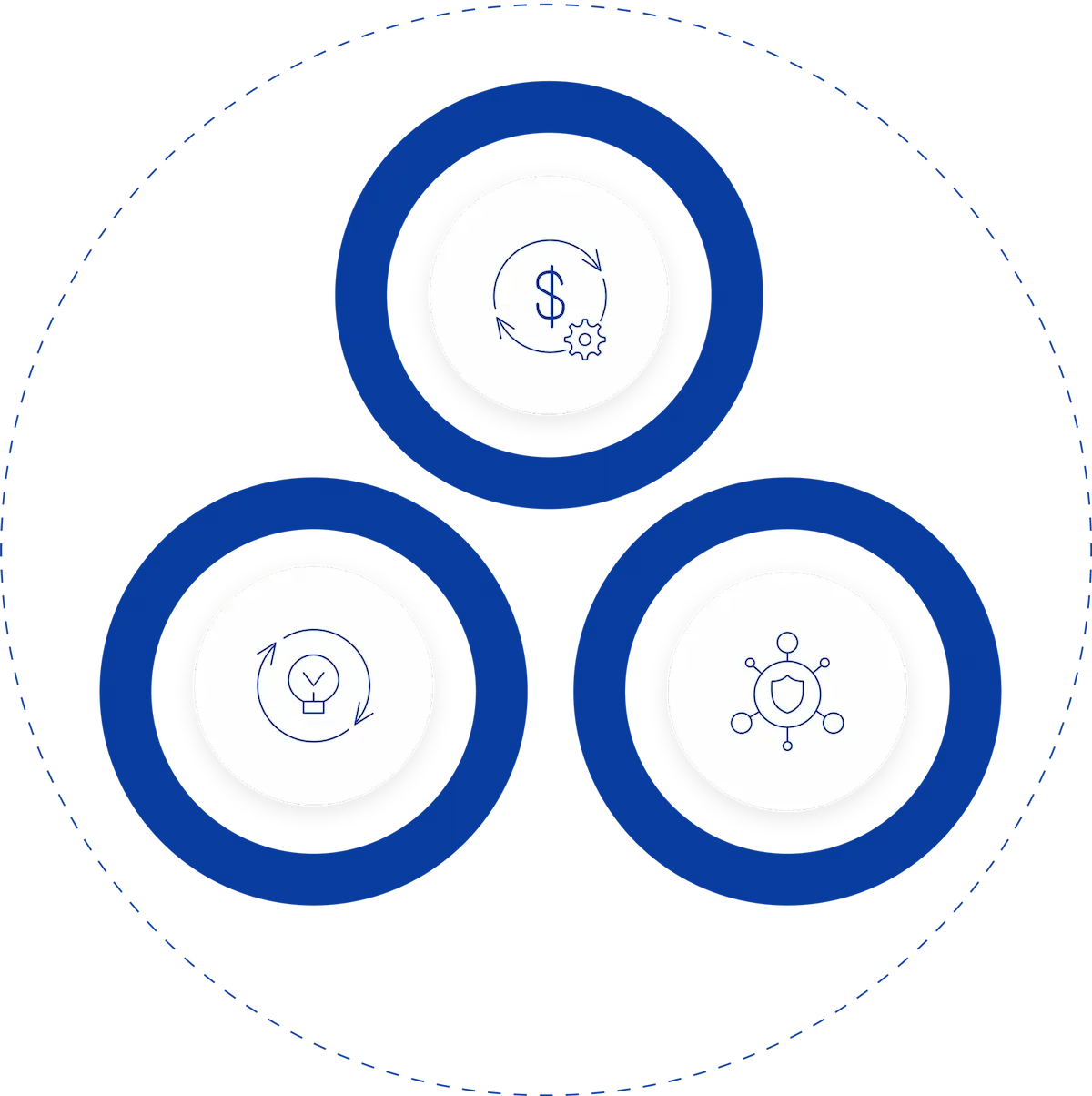 Integration Quality
