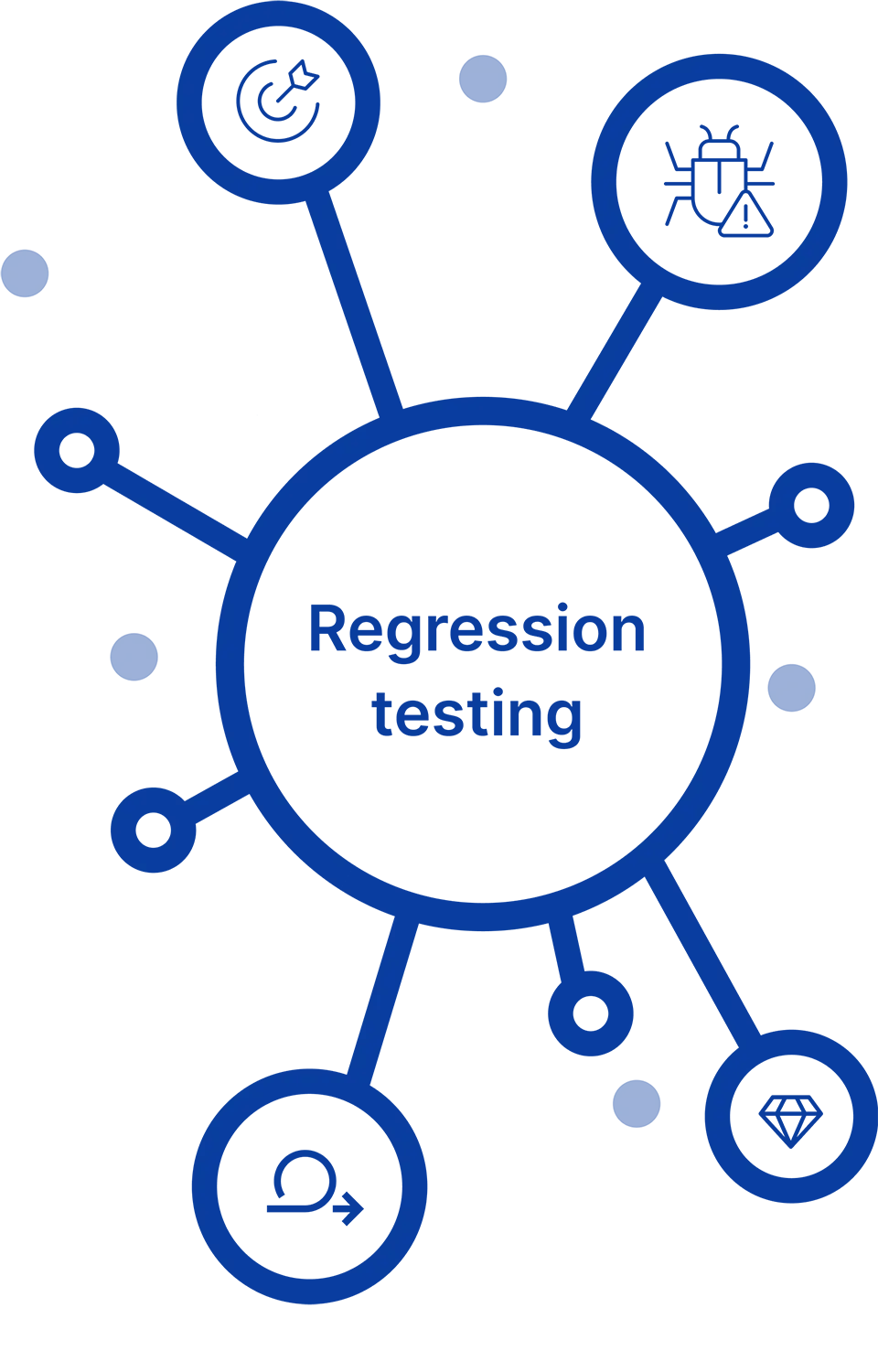 Software Regression Testing