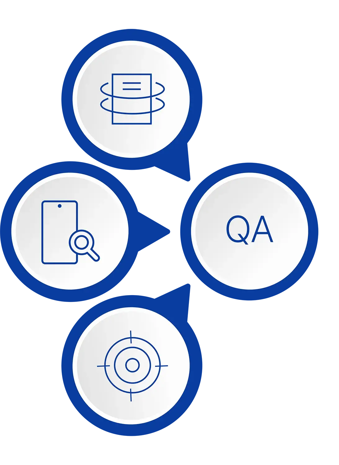 Device selection